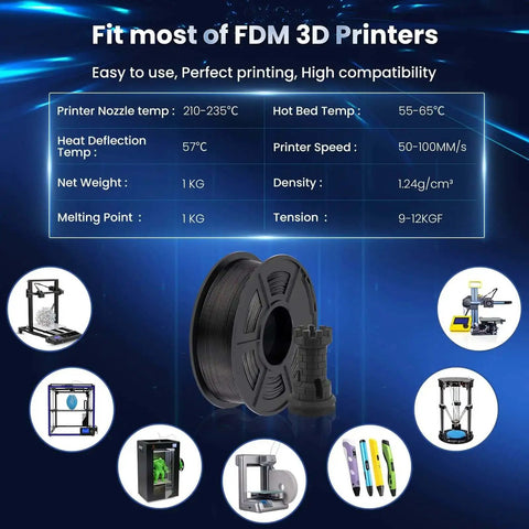Infographic showing Neatly Wound PLA Plus 1.75mm Filament Dual Pack, featuring black spool, FDM printer details.