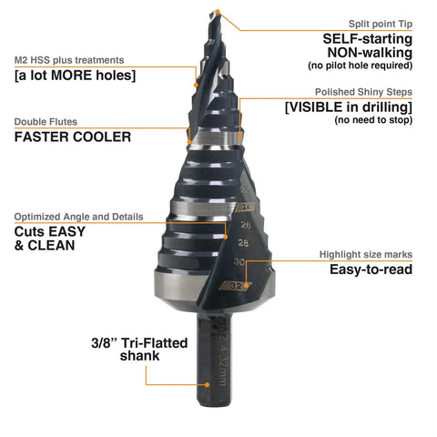 M2 HSS Step Drill Bit 4-32mm by Jerax Tools, with nitride finish, front view showing size marks and split point tip for thick materials.