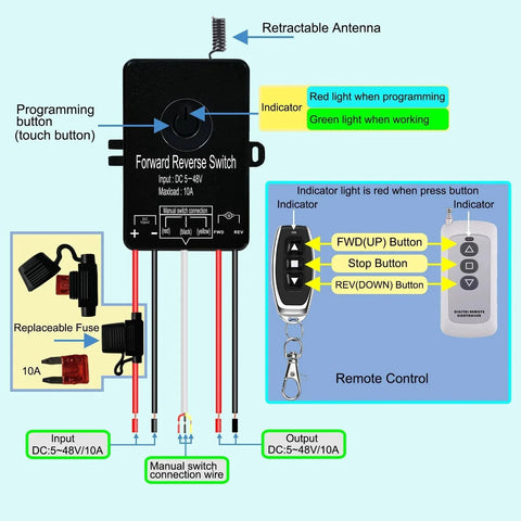 Diagram of a Waterproof Off Road Ready Forward Reverse Remote Control Switch for Linear Actuators with remote and wiring