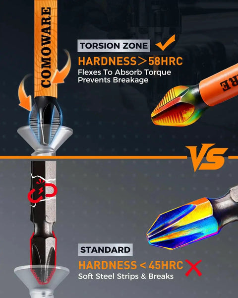 Comparison of torsion zone Phillips Impact Screwdriver Drill Bit Set Number Two S2 Steel and standard bits with hardness ratings