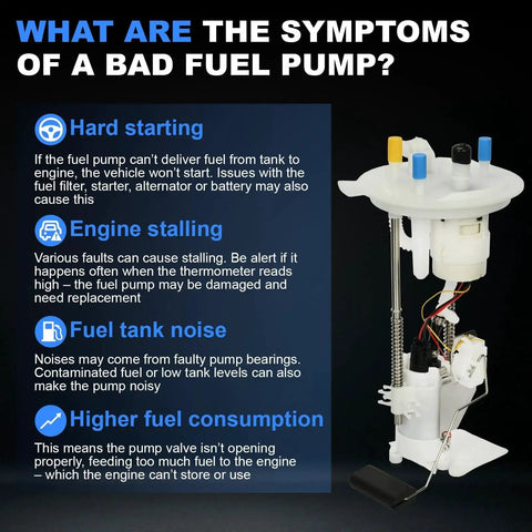 Diagram listing symptoms of a bad fuel pump with an image of a Direct Fit Electric Fuel Pump Module For Ford F150 Truck 2004 2005 2006 2007 2008 And Lincoln Mark LT 2007 2008 5.4L V8 Replacement OE Style Including 4L3Z9H30CF SP2005M F1452A P76337M P76344M.