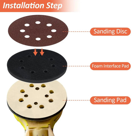 Diagram showing installation of 5 Inch Foam Sanding Pad 8 Hole Interface Backing Pad for Orbital Sander 4 Pack