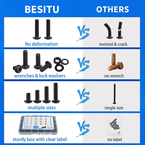 Comparison of BESITU 1705 Pcs Machine Screw Kit With M2 M3 M4 M5 Bolts Nuts Lock And Flat Washers to others, showcasing features.