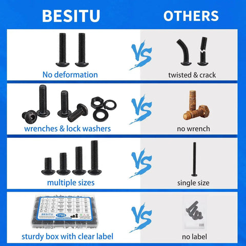 Comparison chart of Massive 1705 Piece Machine Screw Kit With Metric Bolts M2 M3 M4 M5 Nuts Lock Washers And Flat Washers Hex Button Head Cap Screws In Alloy Steel Grade 10.9 With Allen Wrench against competitors