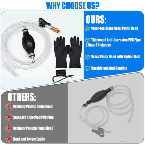 All In One Gas Siphon Transfer Kit For Fuel And More, Easy Manual Hand Pump For Gasoline, Diesel, Oil, Water And Other Liquids, Includes 10 Ft Clear PVC Siphon Hose, Brass Siphon Head, Clamps, Shut Off Valve, Pinch Clips And Gloves kit with components displayed.