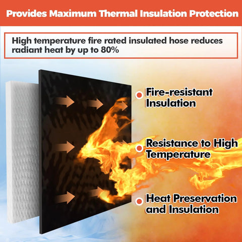 Silicone fiberglass sleeve heat shield showing white inner insulation and black outer panel with flames.
