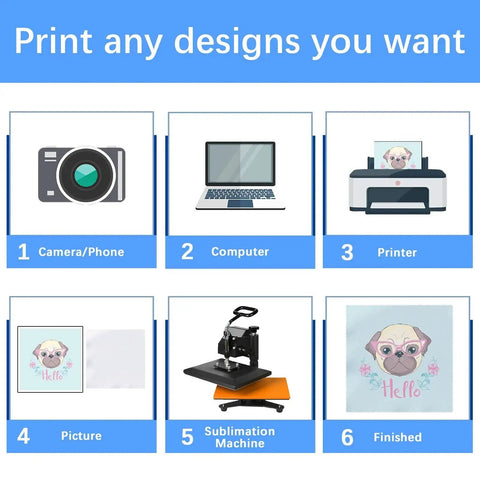 Infographic showing steps to print designs on 80 Pack Microfiber Cleaning Cloths For Glasses And Lenses 5.5 By 5.5 Inches, featuring camera, computer, and printer.