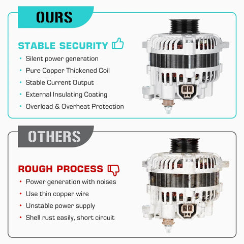 Comparison of Beefy Replacement Alternator For V6 Three Point Five Liter Engines Compatible With Pathfinder 2004 350Z 2003 2006 Infiniti G35 highlighting features