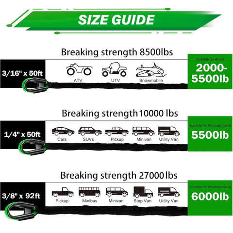 Size guide for Synthetic Winch Rope Kit For ATV UTV And Off Road Vehicles One Quarter Inch By Fifty Foot 10000 Lbs with breaking strengths.