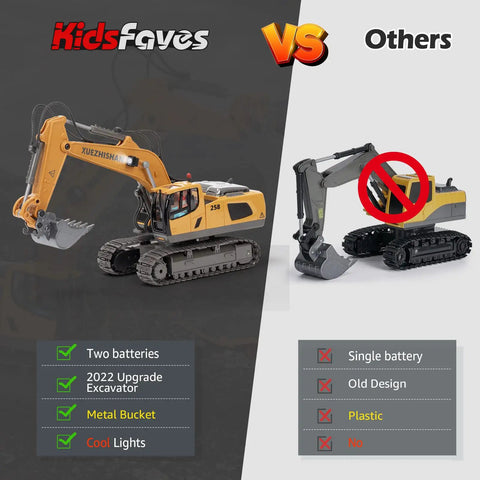 Comparison of Epic RC Excavator Toy With 680 Degree Rotation Two 1200mAh Rechargeable Batteries Metal Shovel and a plastic excavator.