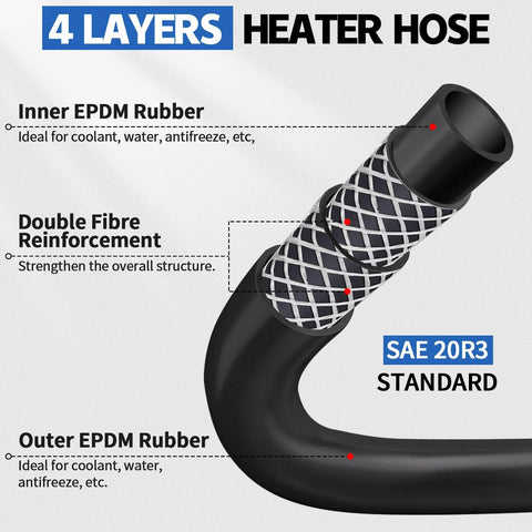 Boltigen 5/8 inch heater hose, 20 ft four-layer EPDM rubber with reinforced braid for coolant and antifreeze, SAE 20R3