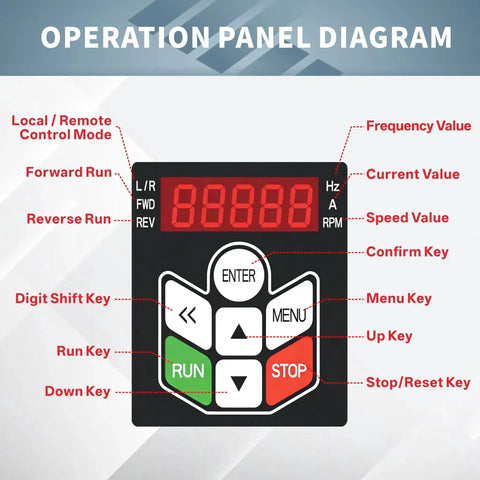 Operation panel diagram of VFD Variable Frequency Drive 220V For Single Phase Or Three Phase Input with control buttons labeled.