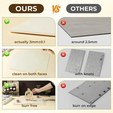 Comparison of 12 Pack Basswood Sheets 12 By 16 By One Eighth Inch For Laser Cutting And Engraving showcasing quality differences with competitors.