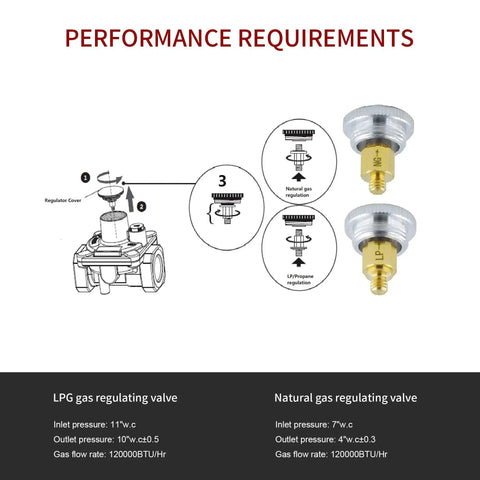 1/2 Inch Gas Pressure Regulator For Natural Gas And LPG Interchange With 2 Brass 1/2 Inch NPT Adapters diagram