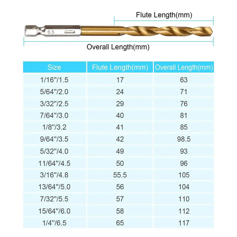 Pro Grade Titanium Coated HSS 19 Piece Hex Drill Bit Set With Quick Change Hex Shank size chart and bit example.