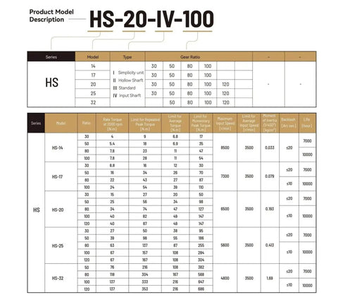 Specifications table for SHF-20-II Strain Wave Gear Reducer For Automation And Stepper Motor Systems