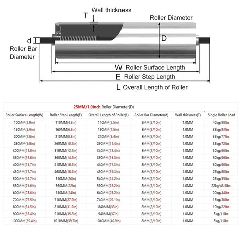 Diagram of Heavy Duty Stainless Steel Conveyor Roller Kit 10 Pack Replacement Rollers For Factory And Warehouse Use 25mm Diameter By 150mm Length specifications