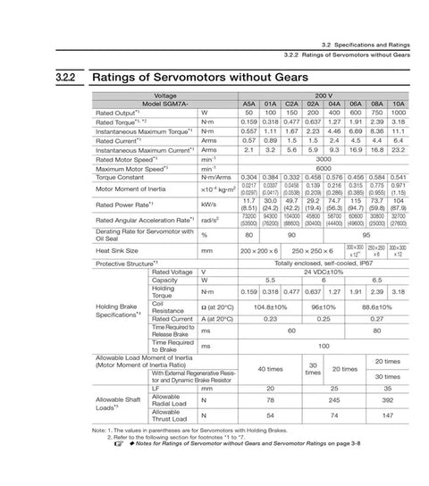 Servo motor datasheet page for Sigma-7 SGM7A servomotors without gears; ratings table with voltage, torque, current.