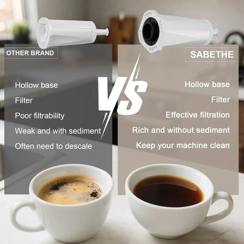 Water filter cartridge for Breville espresso machines; Sabethe hollow-base model shown beside another-brand cartridge (2 items)