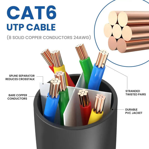 Cat 6 Ethernet Cable 100 Ft Outdoor Indoor Ultra Fast 10Gbps LAN Network Cable For PC Router Modem Gaming Console PS4 PS5 Xbox RJ45 Black Gamer Ready Pro Grade Build showing copper conductors and PVC jacket