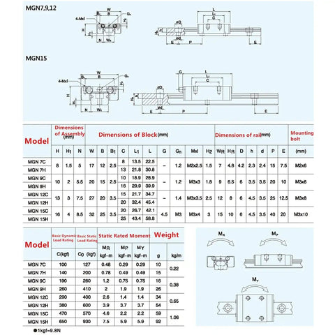 Technical diagram showing dimensions and specifications of MGN7, MGN9, MGN12, and MGN15 linear rail guides and blocks.