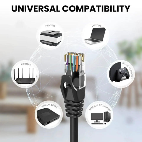 Cat6 Ethernet Patch Cable 15 Feet 10 Pack High Speed Network Cord 500 MHz 10 Gbps RJ45 LAN Cable For Computer Modem Router PS4 PS5 Black