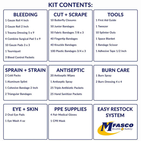 OSHA ANSI 2021 Class B Compliant First Aid Cabinet For Workplace And Commercial Spaces kit contents list with safety supplies