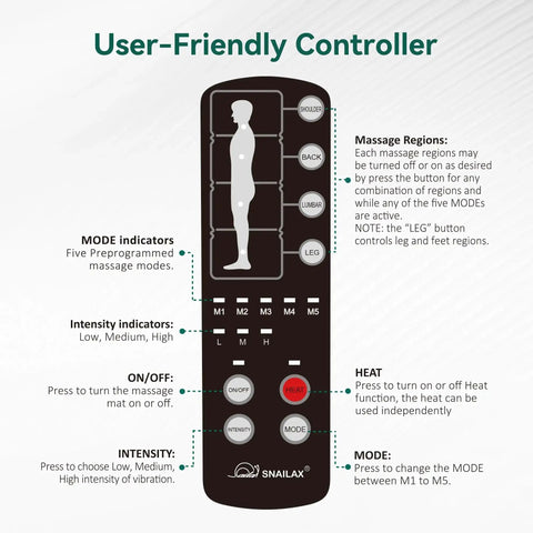 User-friendly controller for Full Body Massage Pad For Bed With 10 Vibration Motors And 5 Massage Modes, Heated Mattress Pad.