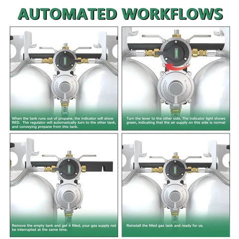 Diagram showing 2 Stage Automatic Changeover Dual Tank Propane Gas Regulator For RV, illustrating automated propane tank workflows.