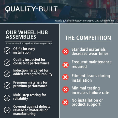 Quality-Built wheel hub assemblies benefits comparison vs competition features list