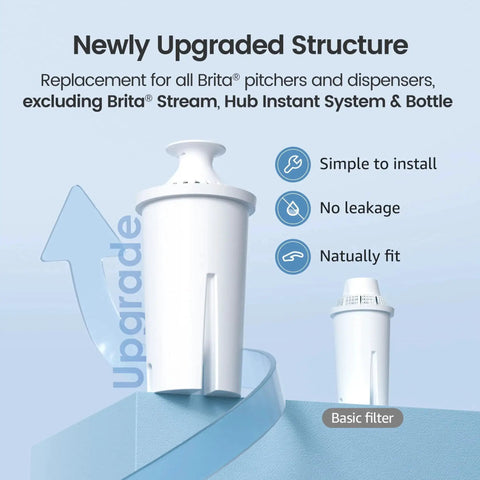 NSF Certified Pitcher Water Filter Replacement For Brita And Mavea 6 Count displayed with installation benefits.