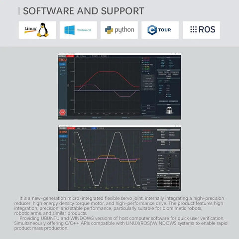 TEN-HIGH hollow harmonic servo motor PH17 control software interface with performance graphs
