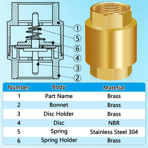 Solid brass spring check valve, 1-1/2 in NPT female threads, inline water valve with cross-section diagram.