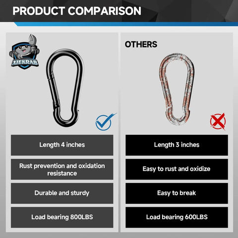 Comparison of Heavy Duty 4 Inch Carabiner Clips 800 Lb Load and standard 3-inch carabiner, showing durability and load capacity differences.