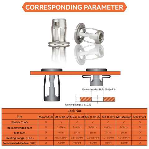 Corresponding parameter chart for All In One Jack Nut Installation Tool Set for Thin Metal Plastic and Wood Panels, includes specifications table.