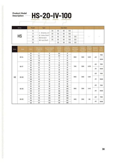 Turbocharged Harmonic Drive Strain Wave Gear Reducer product specifications chart for automation robots and stepper motors.