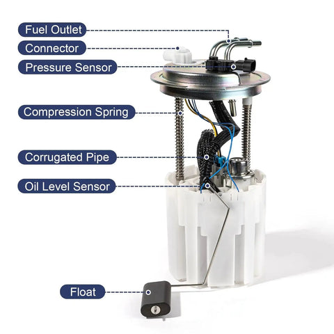 Fuel Pump Module Assembly With Pressure Sensor For 2005 To 2007 Chevy Avalanche Suburban 1500 And GMC Yukon XL 1500 V8 5.3L Flex Replacement E3706M MU1474 19133544, labeled parts.