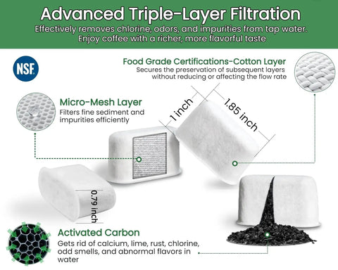 12-pack activated charcoal water filter for Delonghi espresso machines; triple-layer filtration with cotton, micro-mesh, and carbon.