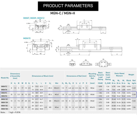 Technical diagram of MGN-C/MGN-H models with product parameters for Beefed Up MGN9 Linear Rail Guide 450mm Long Miniature Sliding Guideway.
