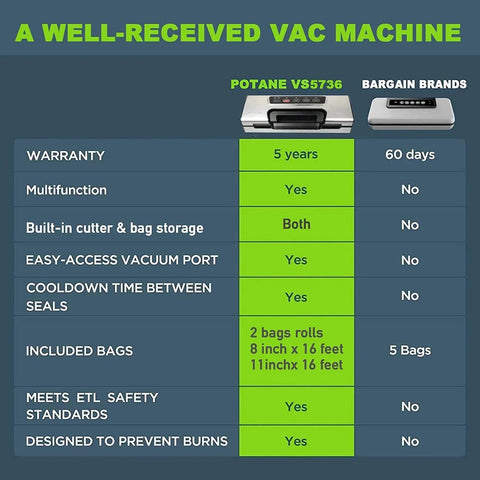 Comparison chart of vacuum sealers highlighting features such as Pro Home Vacuum Sealer with built-in cutter, bag storage, and two seal modes.