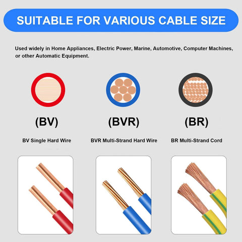 Chart showing BV single hard wire, BVR multi-strand hard wire, BR multi-strand cord for cables, suitable for various applications.
