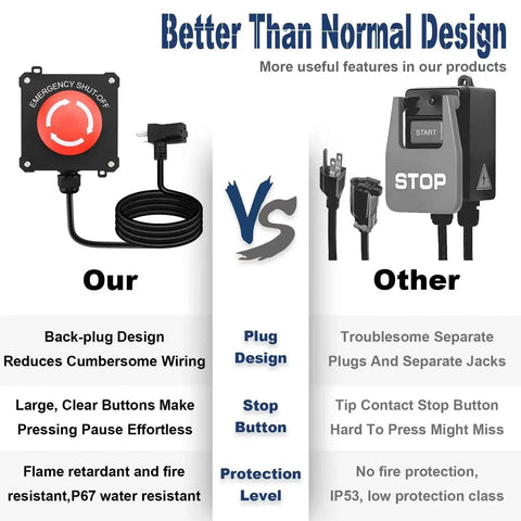 Comparison of Emergency Stop Switch With 10ft Heavy Duty Cord And Big Red Button, 440V 16A, Plug In Piggyback Design vs traditional switch