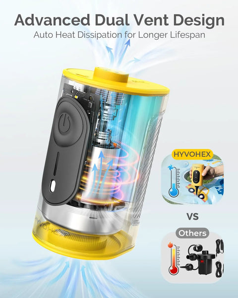 Front view of portable air pump for inflatables; yellow top, transparent body, black control panel, 3 nozzles.