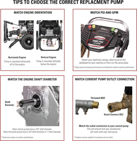 Infographic for pressure washer pump kit showing engine orientation, PSI/GPM, shaft diameter, and outlet connection.