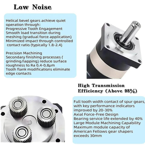 5:1 Planetary Gearbox For Nema 34 Stepper Motor With 86mm Frame And 20mm Output Shaft Dual Input Shafts 14mm And 12.7mm