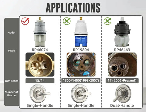 Comparison chart displaying RP46074, RP19804, and RP46463 cartridge models for valve trim series and applications.