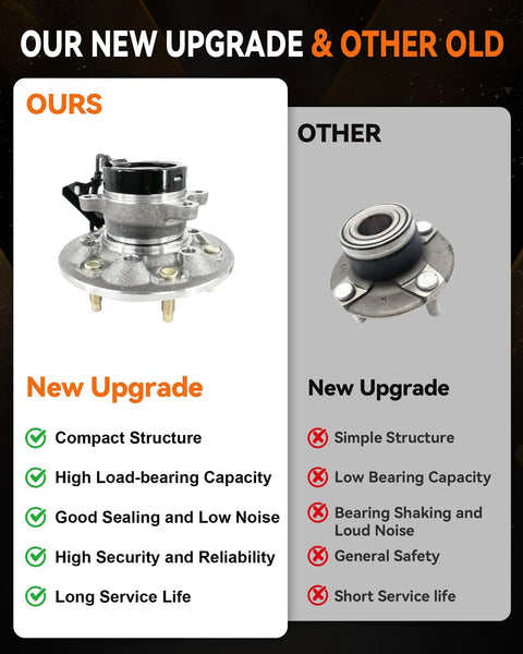 Comparison of upgraded wheel hub assembly with compact structure and high load-bearing capacity against older model.