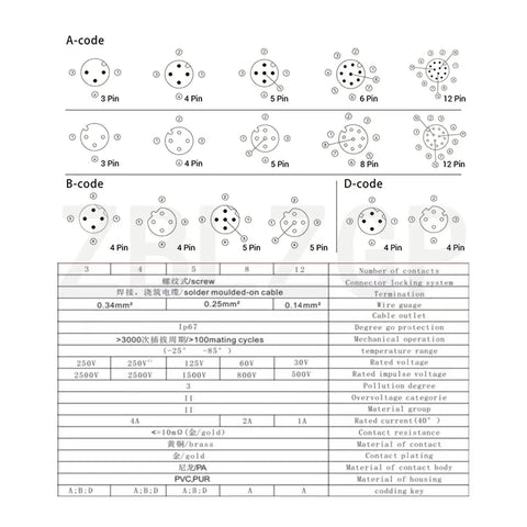 M12 4 Pin Right Angle Female To Open Connector Shielded Sensor Cable specifications and pin layout table