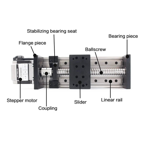 HBX1605 300mm Linear Motion Guide Actuator With Double Linear Rail Slide 1605 Ballscrew And Nema23 Stepper Motor Beefed Up Heavy Duty Motorized XY XYZ Linear Stage Table For DIY CNC Router Engraver Machine with labeled components
