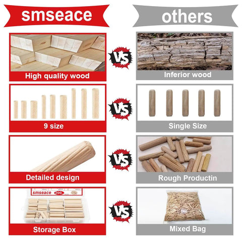 Comparison of Pro Grade Wooden Dowel Pins Set With Tapered Ends And Beveled Grooves, Nine Size Assortment vs inferior alternatives.